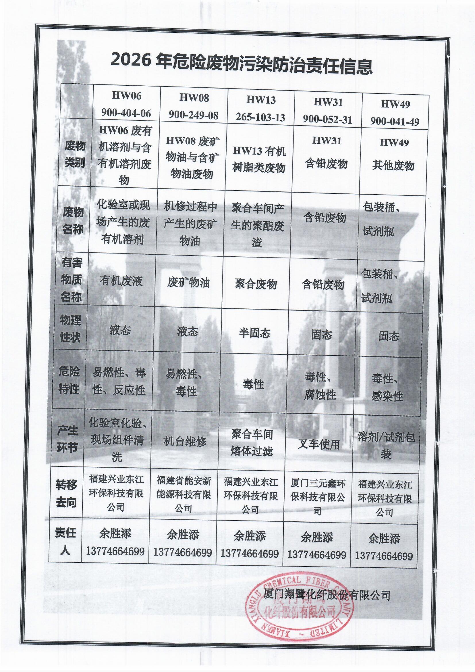 7、2026危險(xiǎn)廢物污染防治責(zé)任信息.jpg